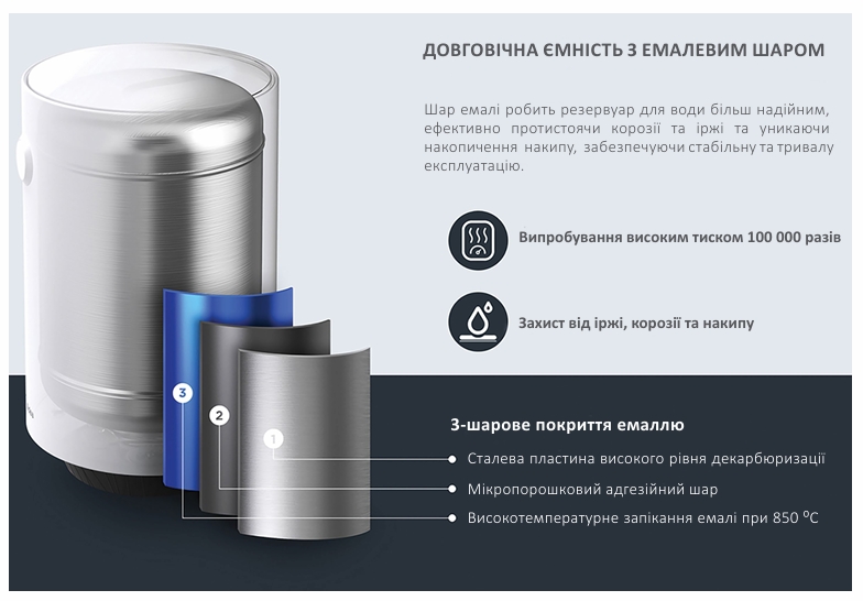 Водонагрівач Hi-Therm Lumia 50 відгуки - зображення 5