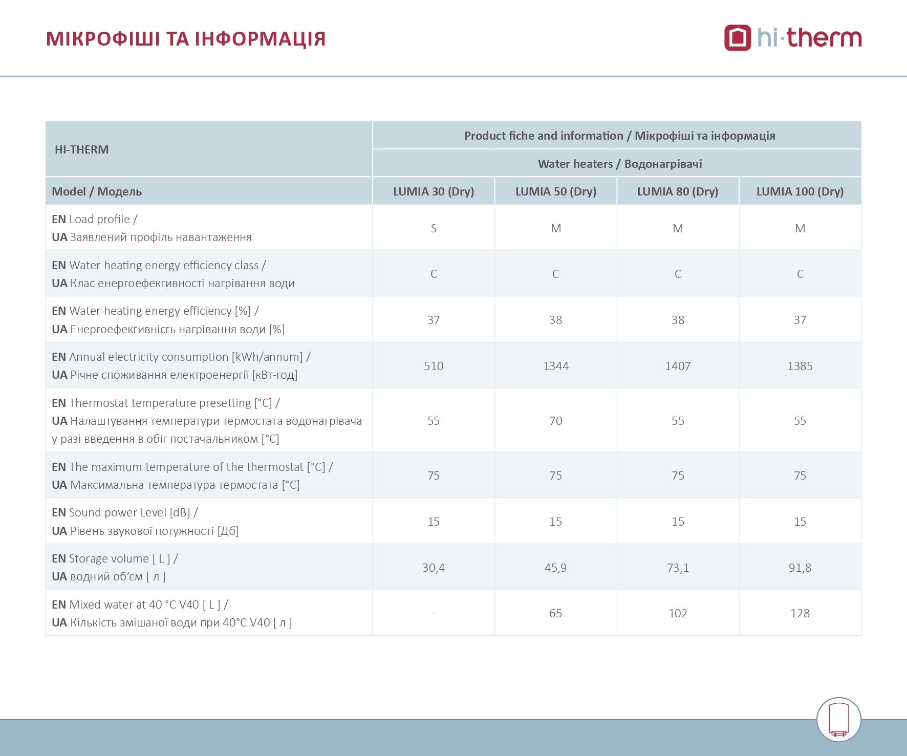 Hi-Therm Lumia 80 Микрофиша