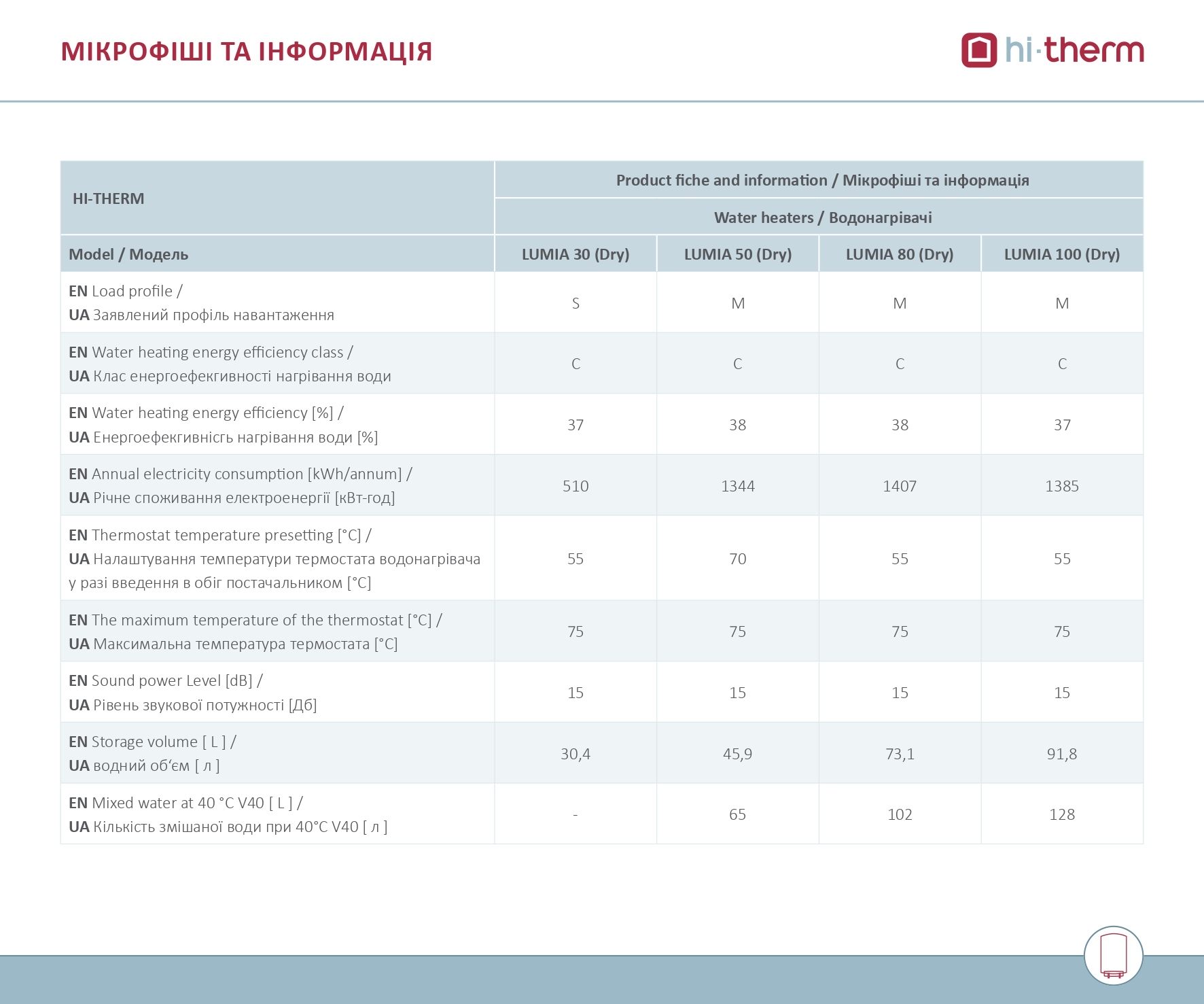 Hi-Therm Lumia 100 Dry Микрофиша