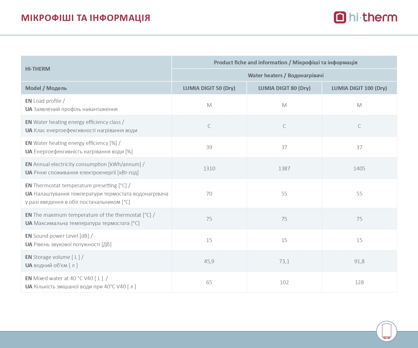 Hi-Therm Lumia Digit 100 Dry Микрофиша