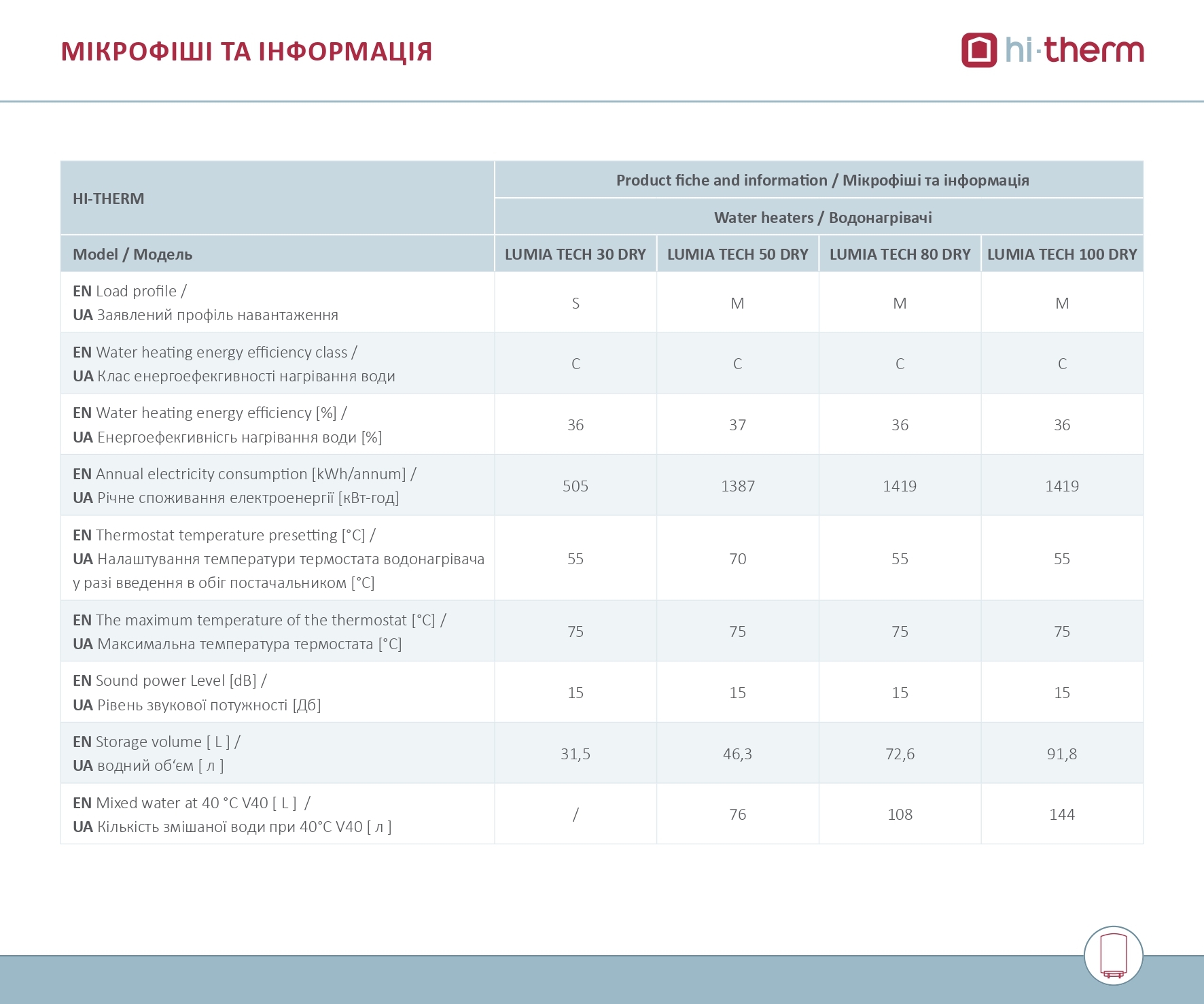 Hi-Therm Lumia Tech 50 Dry Микрофиша