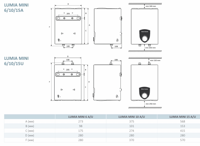 Hi-Therm Lumia Mini 15 A Габаритные размеры