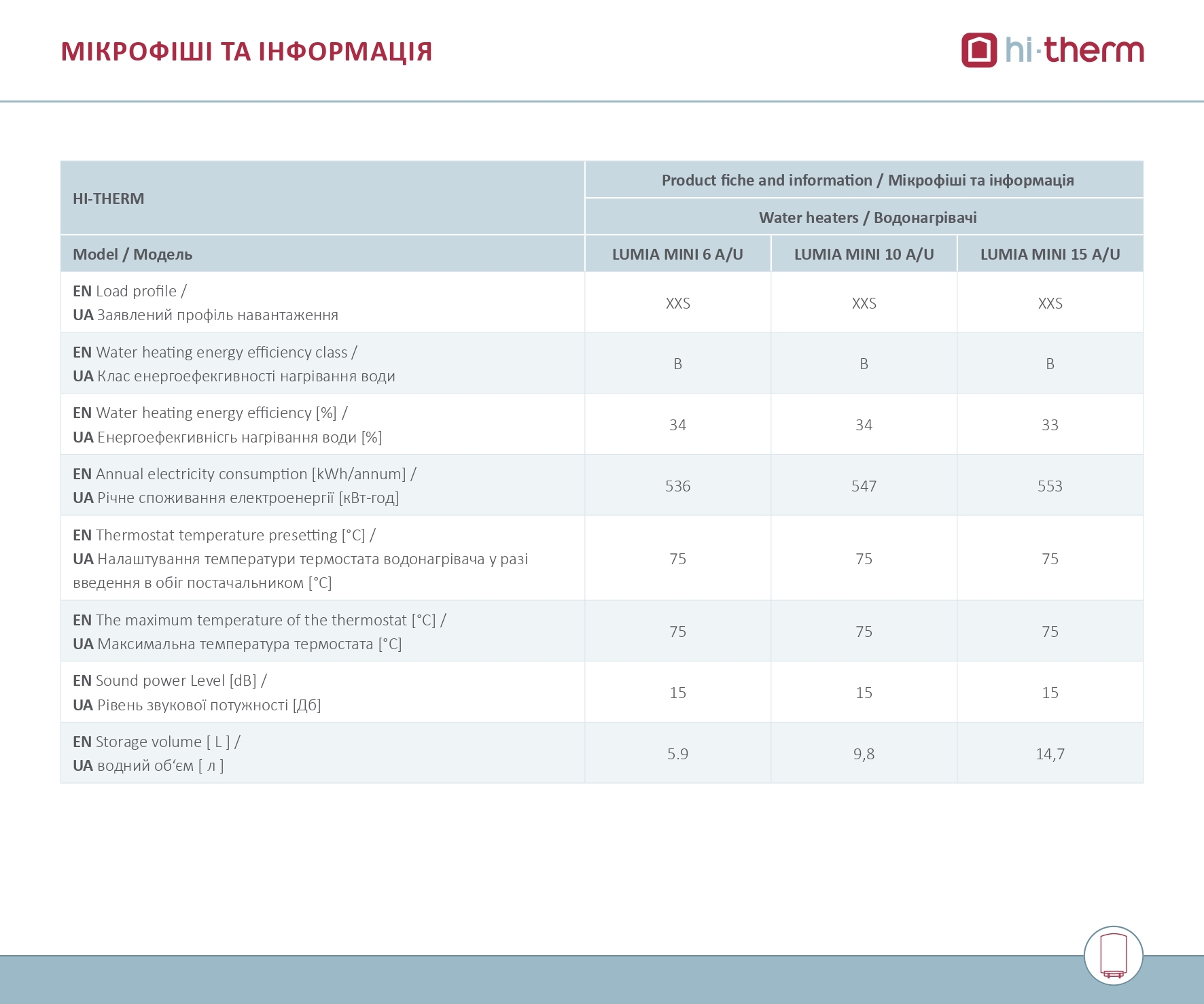 Hi-Therm Lumia Mini 15 A Микрофиша