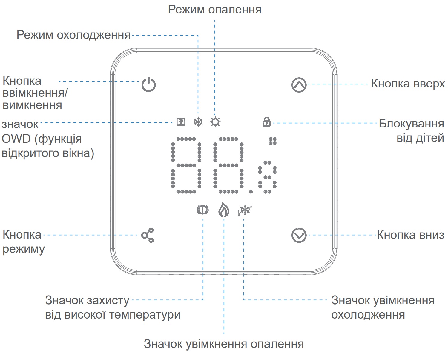 в продаже Терморегулятор Romstal Ecoheat 300 HT-22 - фото 3