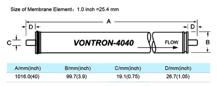 Vontron XLP11-4040 Габаритные размеры