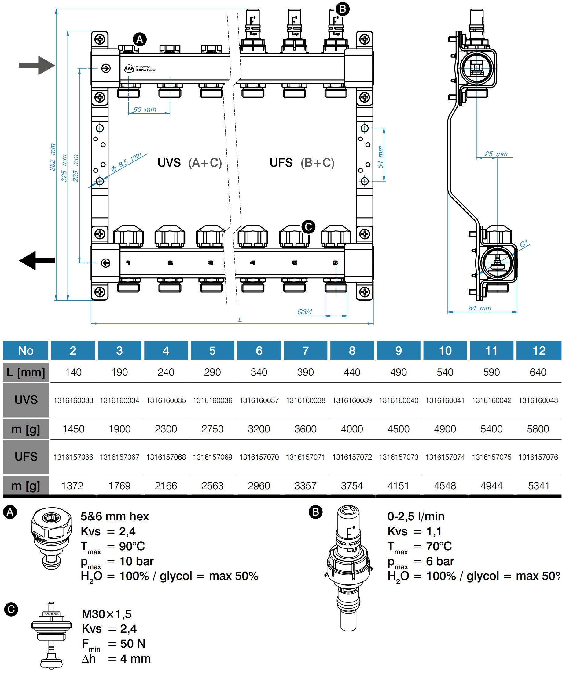 KAN-Therm InoxFlow UFS 12 контурів G1" x G3/4" (1316157076) Габаритні розміри