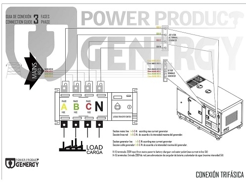 Блок автоматического ввода резерва Genergy Creta ATS (240017091) характеристики - фотография 7