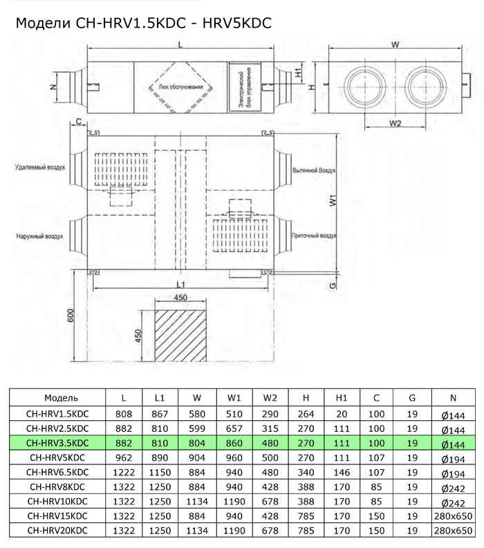 Cooper&Hunter CH-HRV3.5KDC2 Габаритные размеры