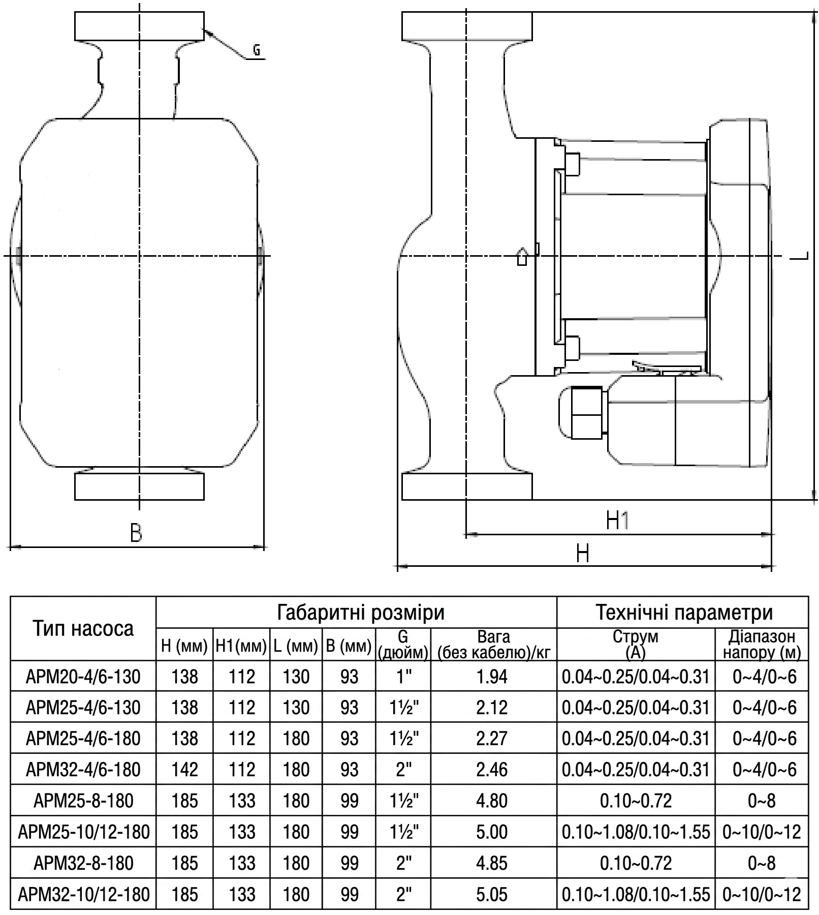 Termojet APM 32/12-180 PWM (30321218) Габаритні розміри