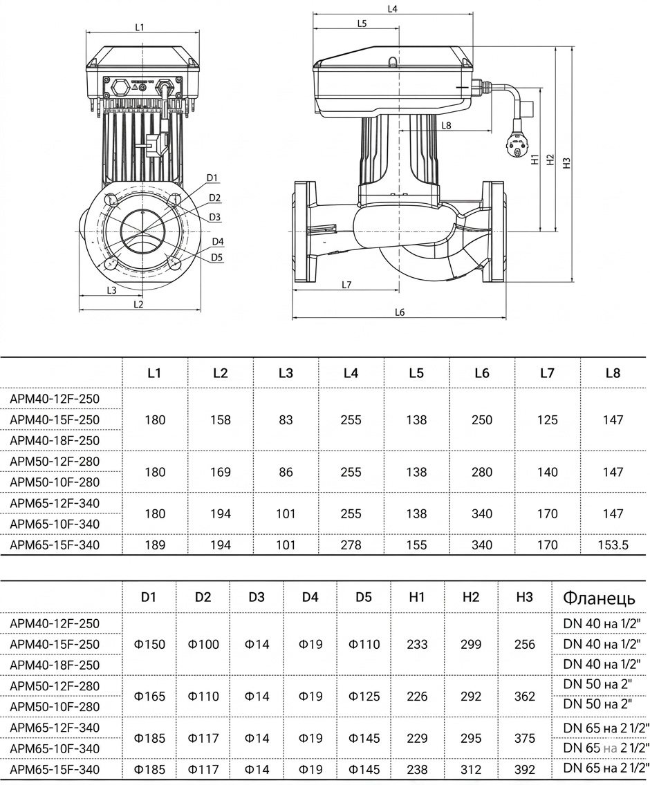 Termojet APM 40/18F-250 PWM (30401825) Габаритные размеры