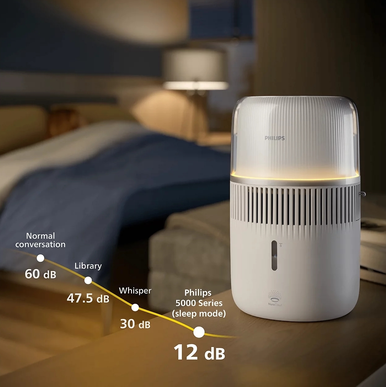 Philips HU5710/00 в продаже - фото 19