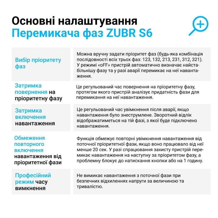 Переключатель фаз Zubr S6-50 red цена 4211 грн - фотография 2