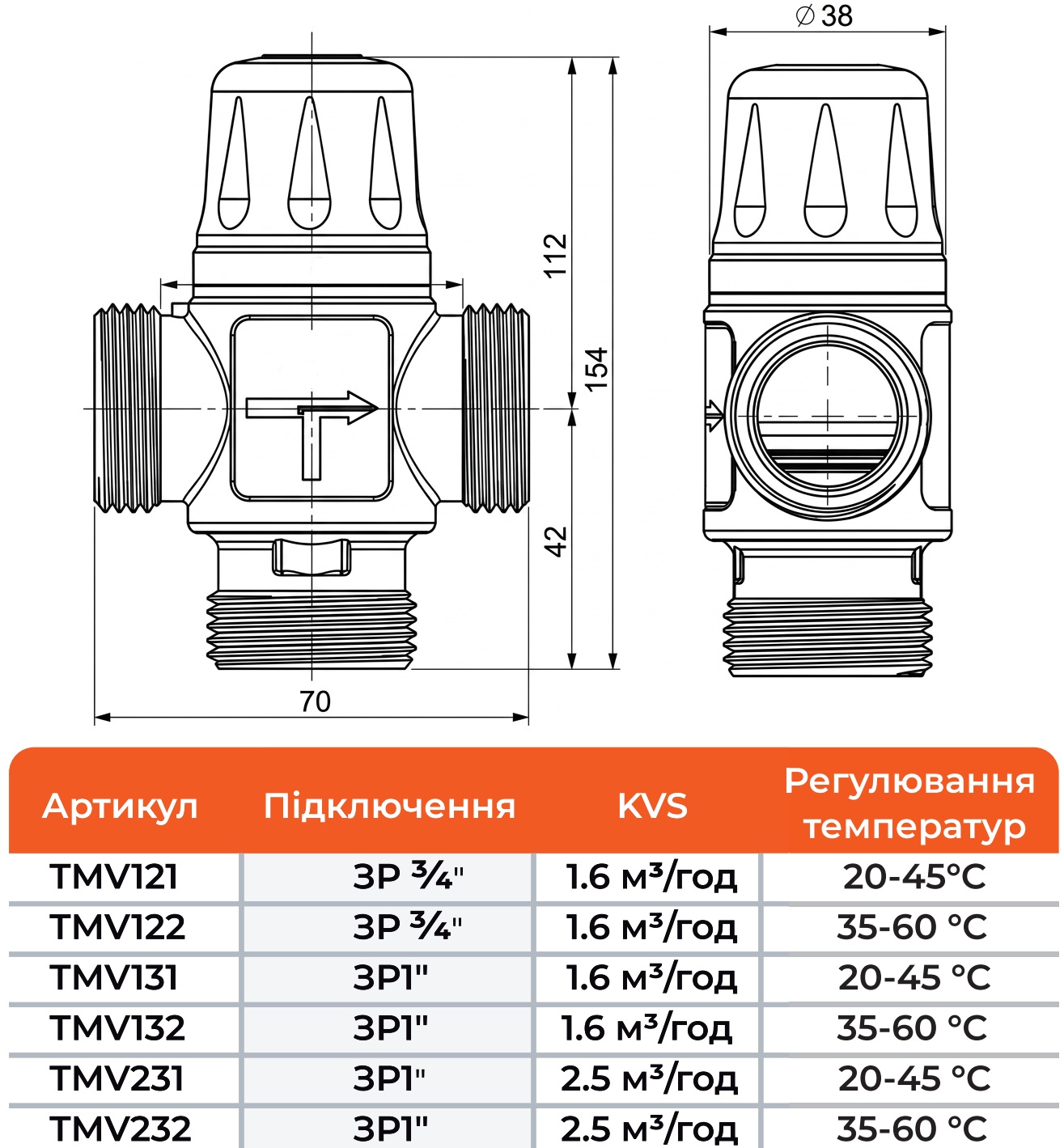 Termojet 3/4", kvs 1.6, 35-60 °C (TMV122) Габаритные размеры