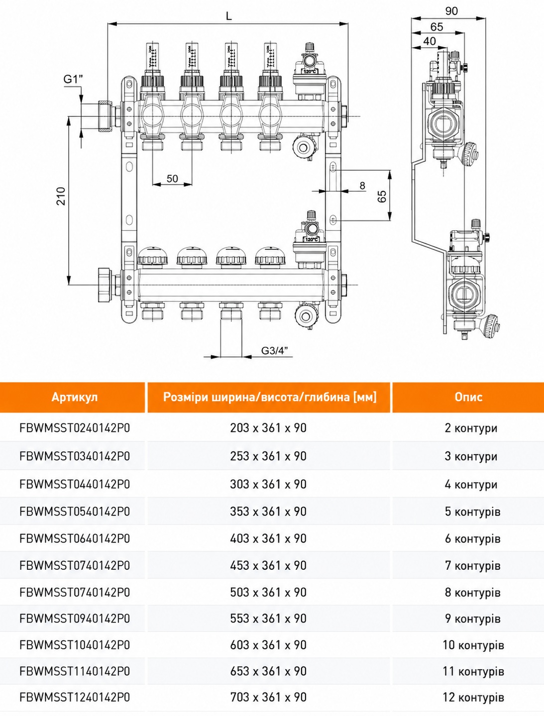 Purmo Premium Line 1″ x 3/4″ на 7 контуров (FBWMSST0740142P0) Габаритные размеры