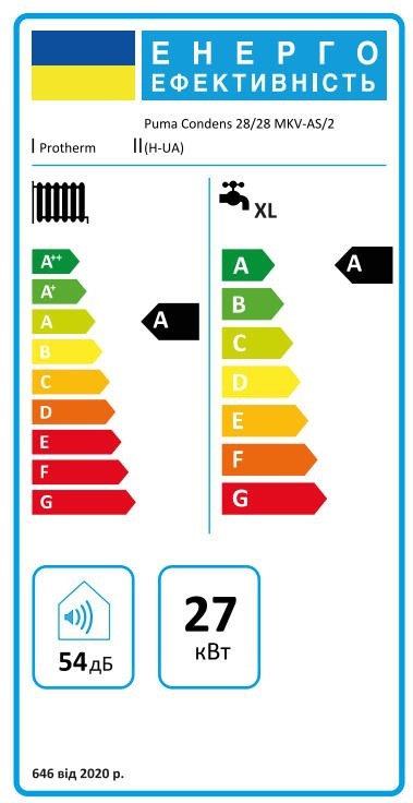 Protherm Puma Condens 28/28 MKV-AS/2 (H-UA) Класс энергоэффективности