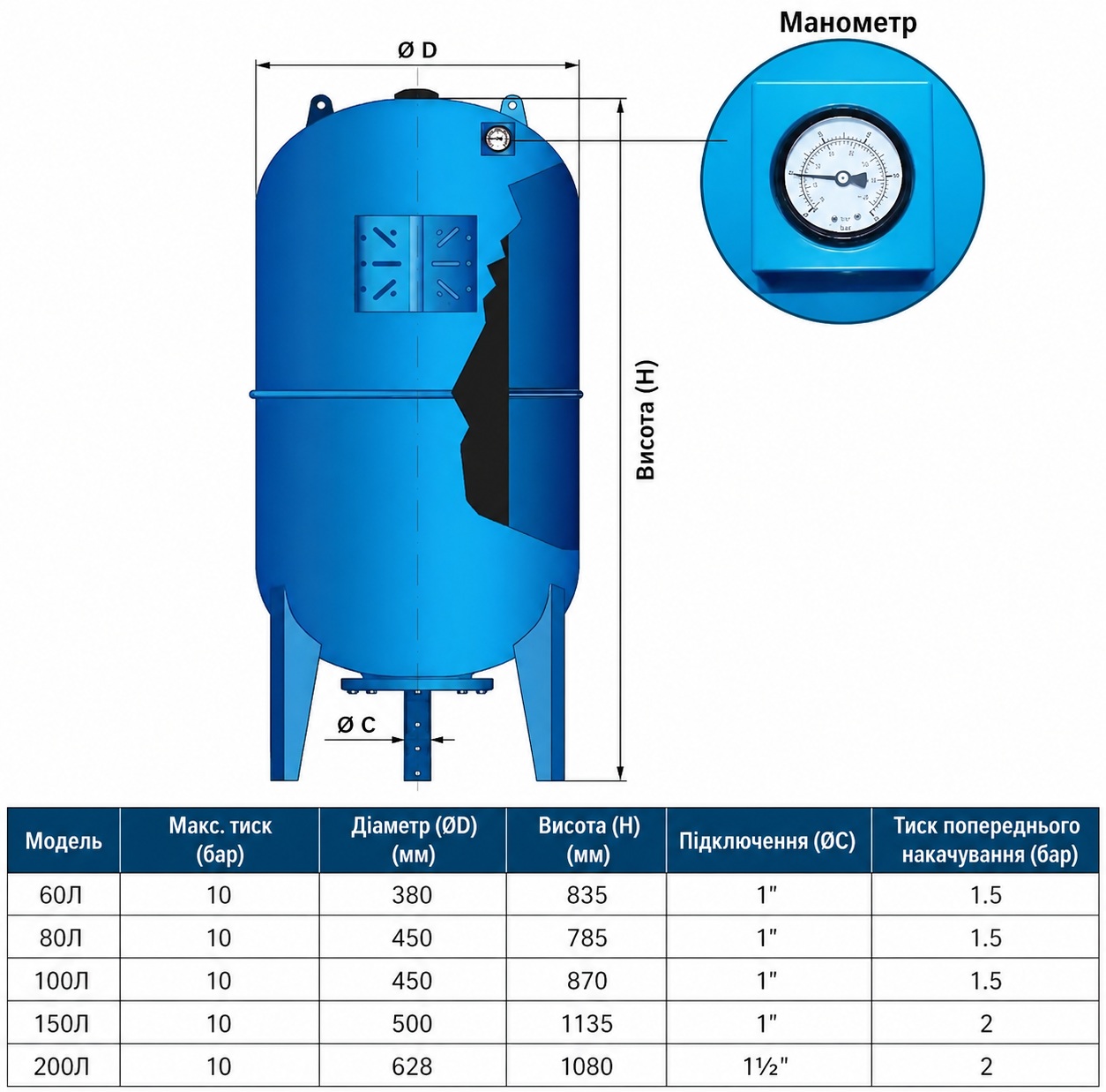 Volks Pumpe Vertical 80 (000009896) Габаритные размеры
