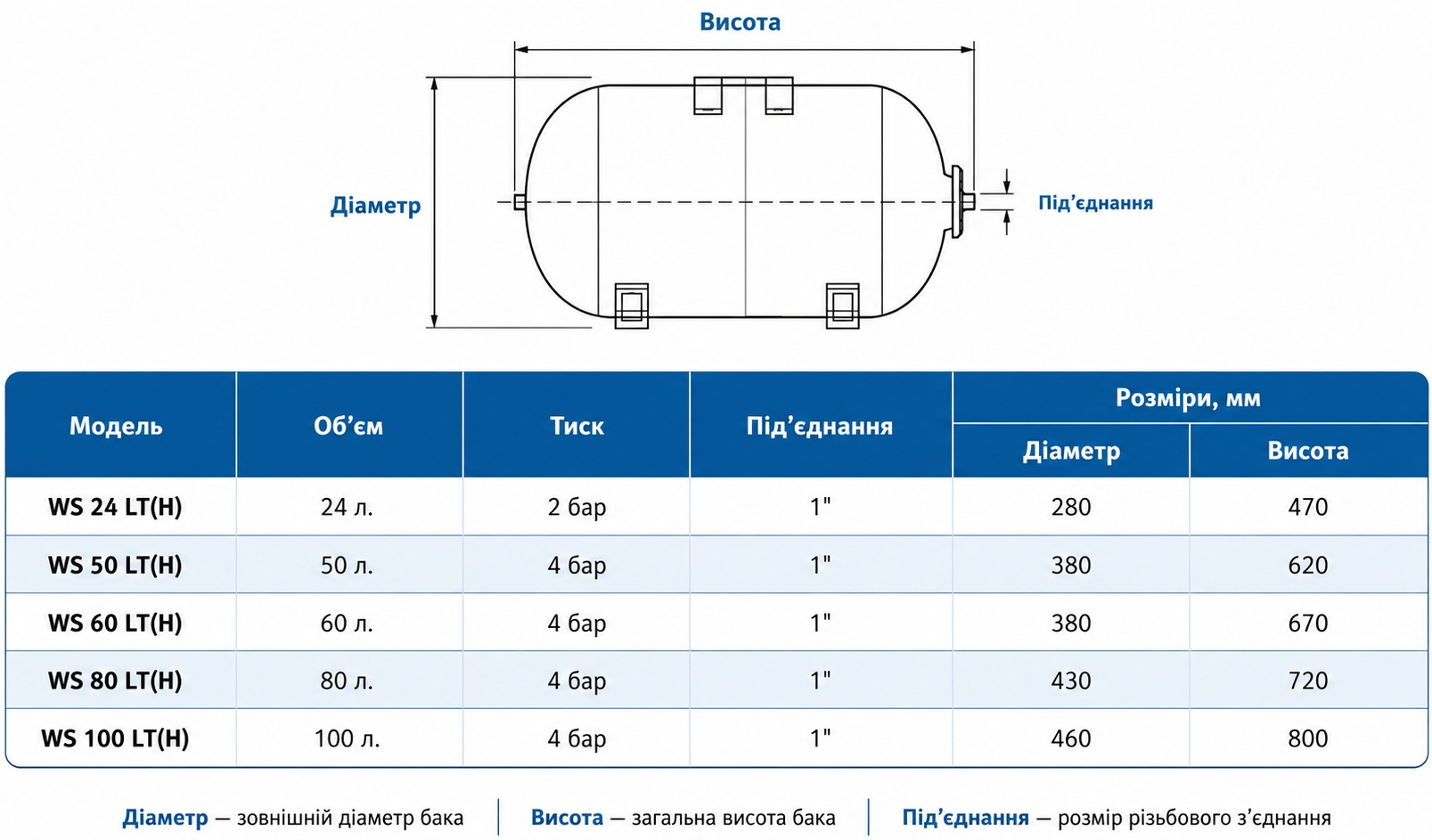 Vinar WS 80 LT(H), 10 бар (110800240) Габаритные размеры