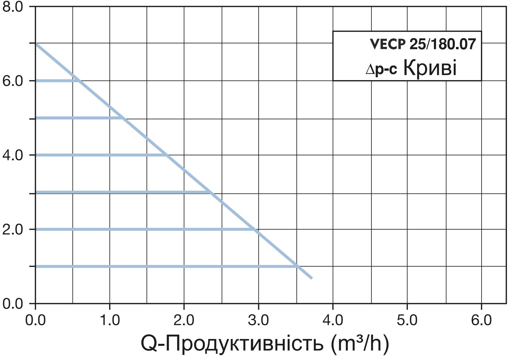 Vinar VECP 25/180.07 (110300010) Диаграмма производительности