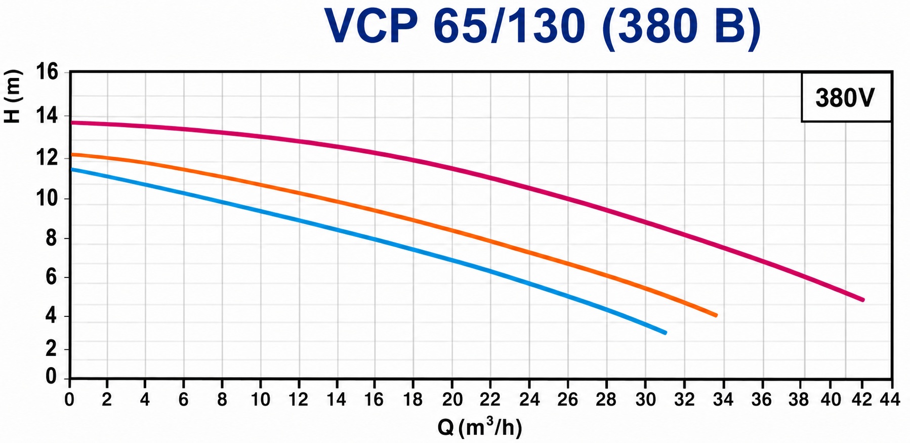 Vinar VCP 65/130 (114000110) Диаграмма производительности
