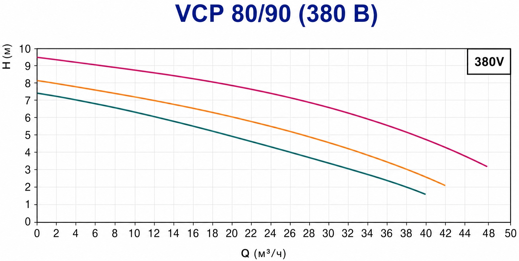 Vinar VCP 80/90 (114000120) Диаграмма производительности