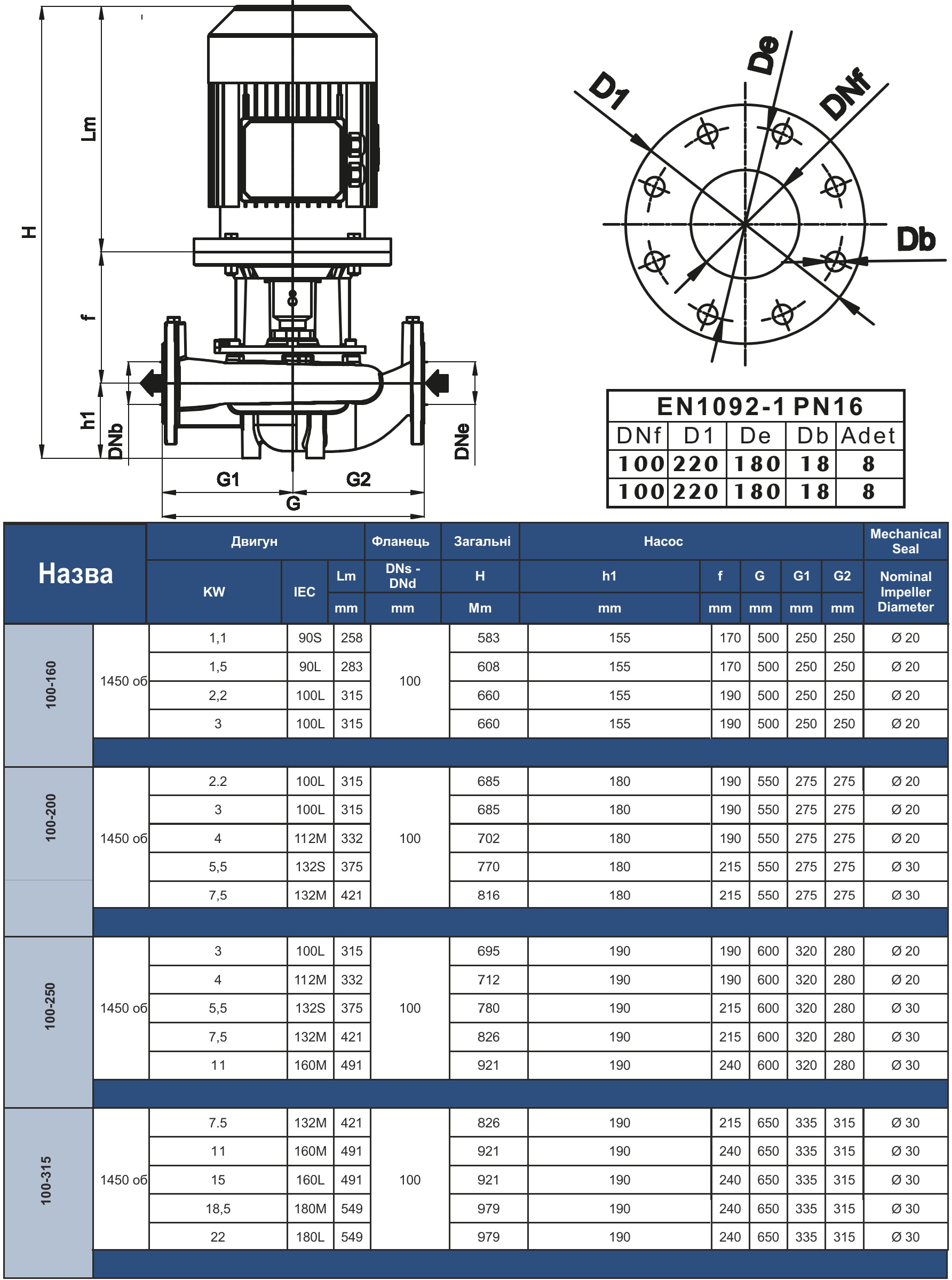 Vinar VNL 100-160 2.2 кВт (112100700) Габаритні розміри