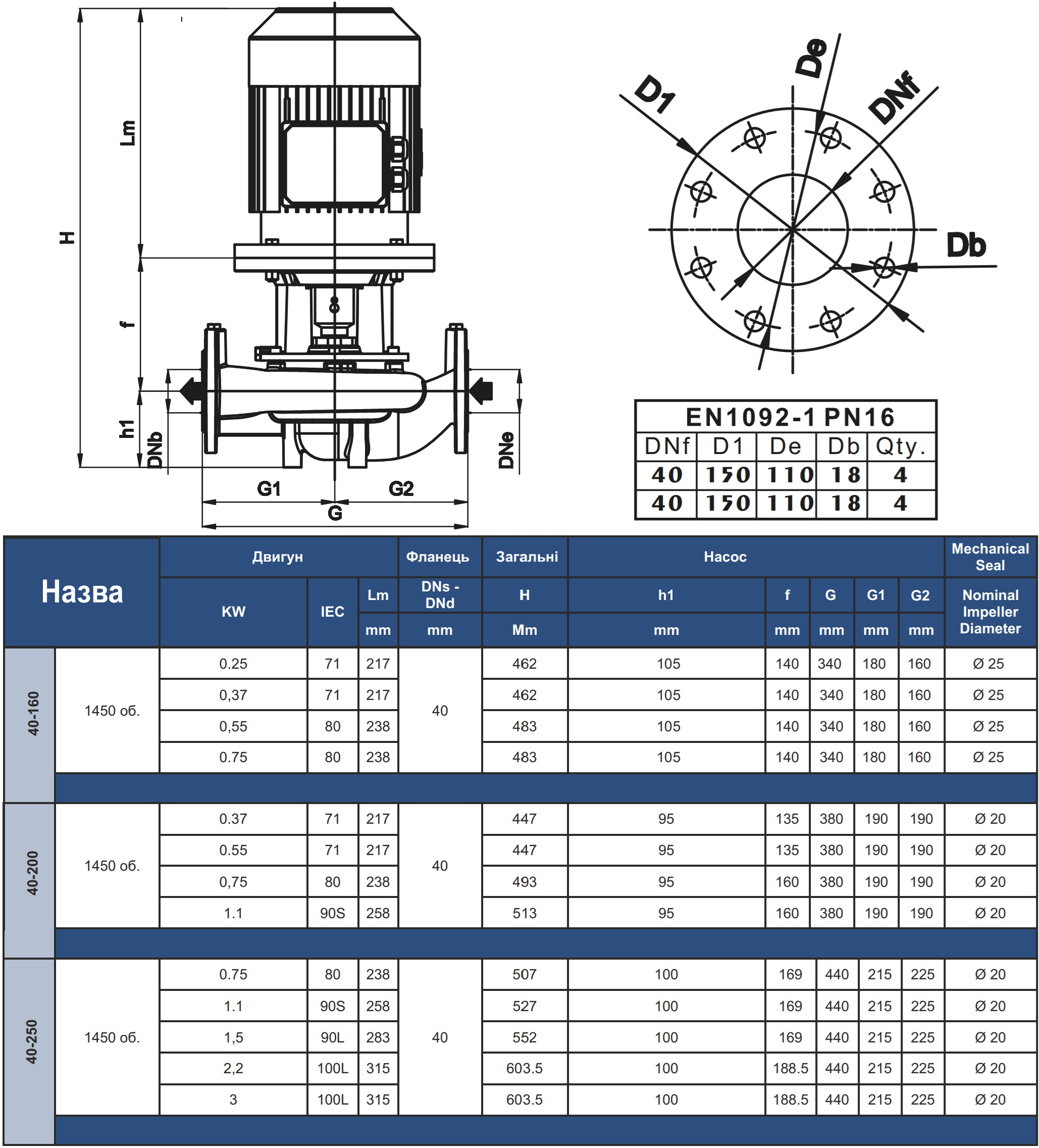 Vinar VNL 40-200 1.1 кВт (112100170) Габаритные размеры