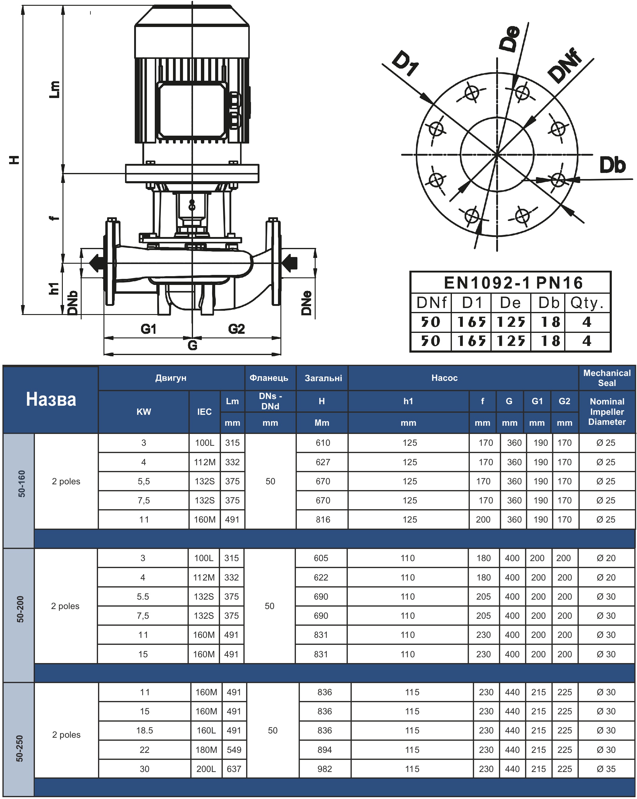 Vinar VNL 50-160 4 кВт (112101200) Габаритные размеры