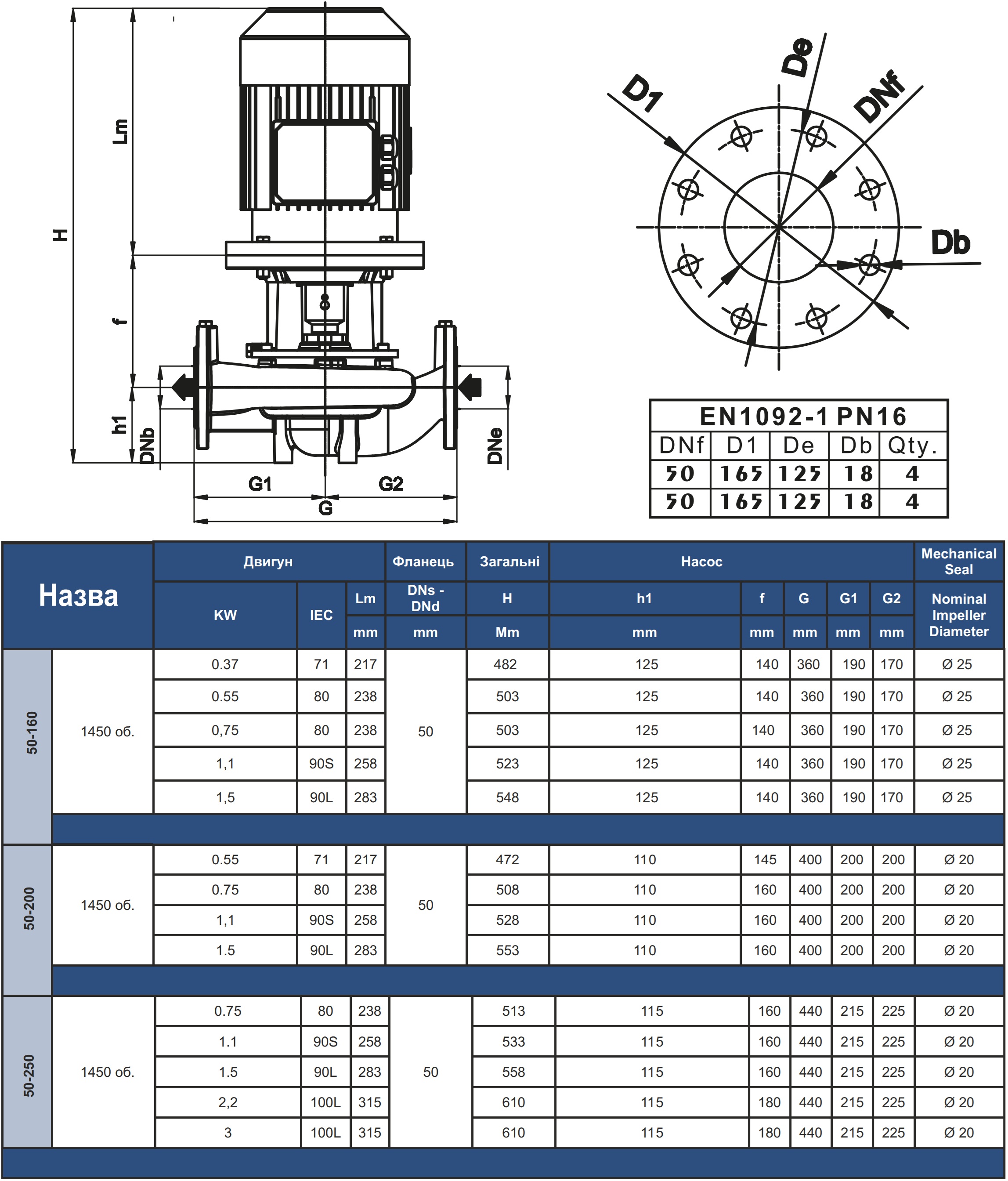 Vinar VNL 50-200 1.5 кВт (112100320) Габаритные размеры
