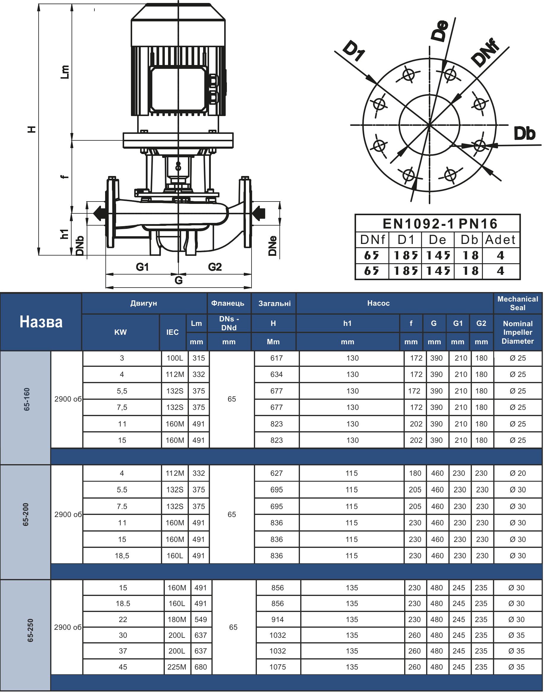 Vinar VNL 65-160 4 кВт (112101500) Габаритные размеры