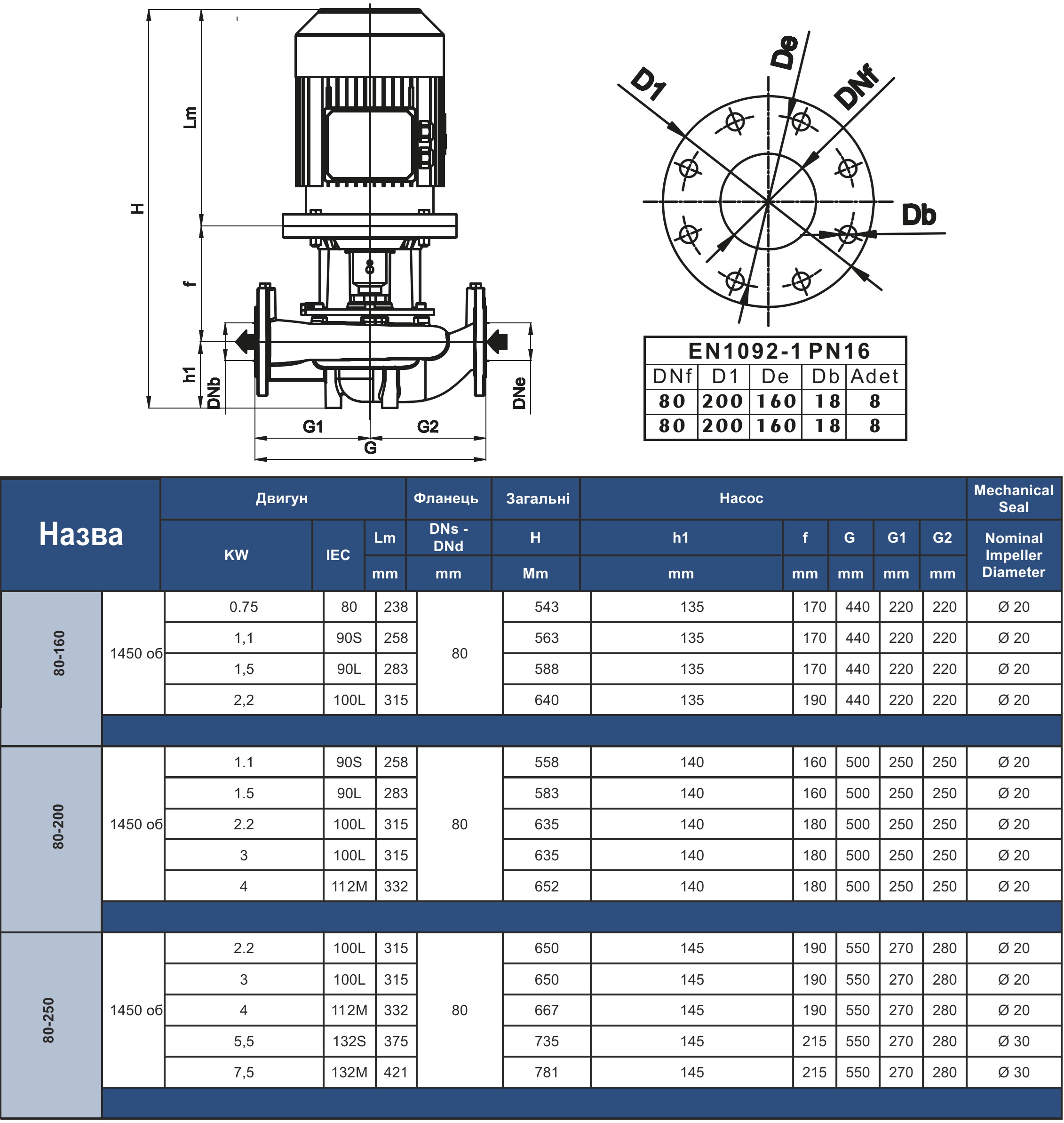 Vinar VNL 80-160 1.5 кВт (112100560) Габаритні розміри