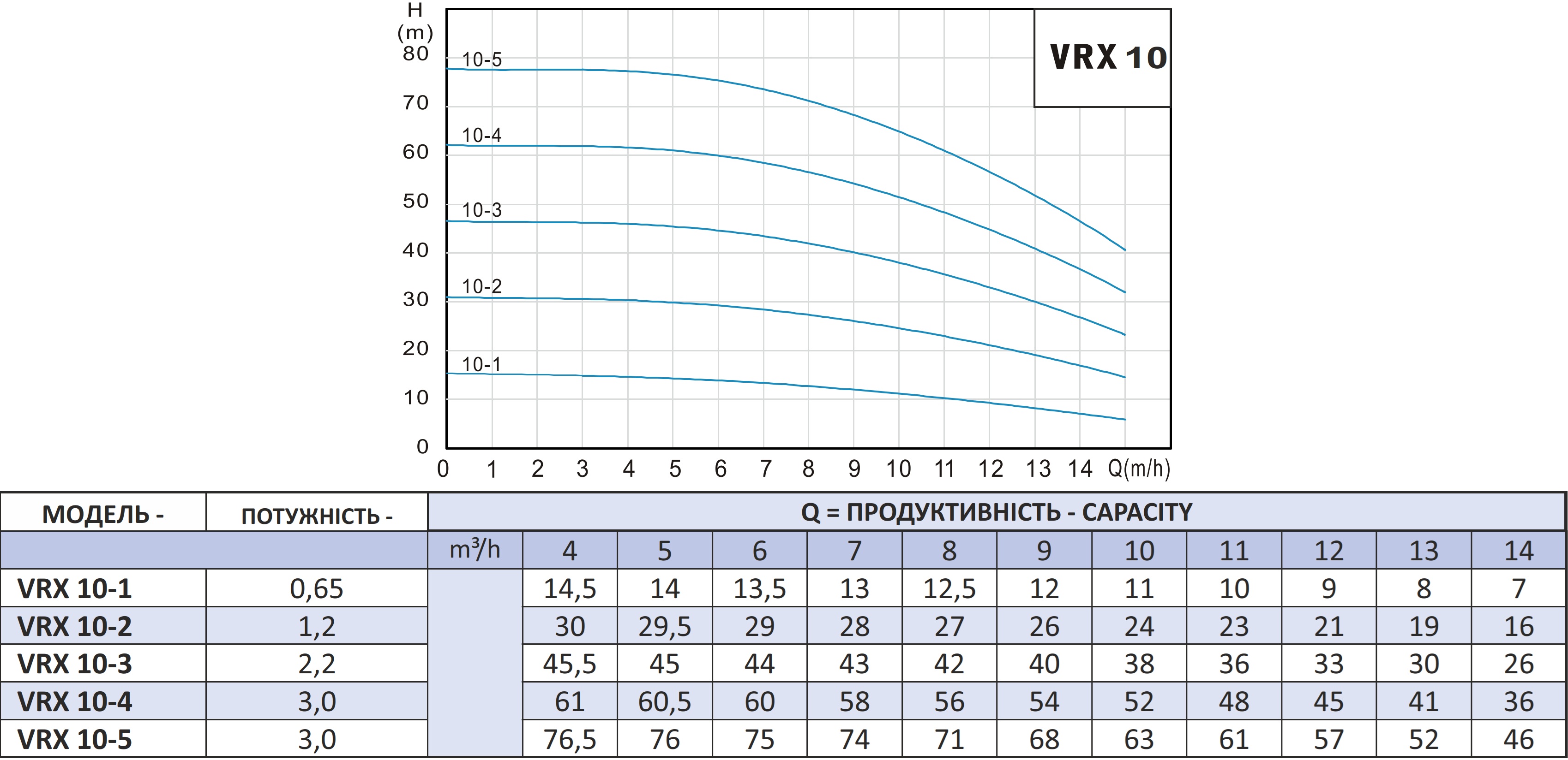 Vinar VRX 10-2 (110500200) Диаграмма производительности