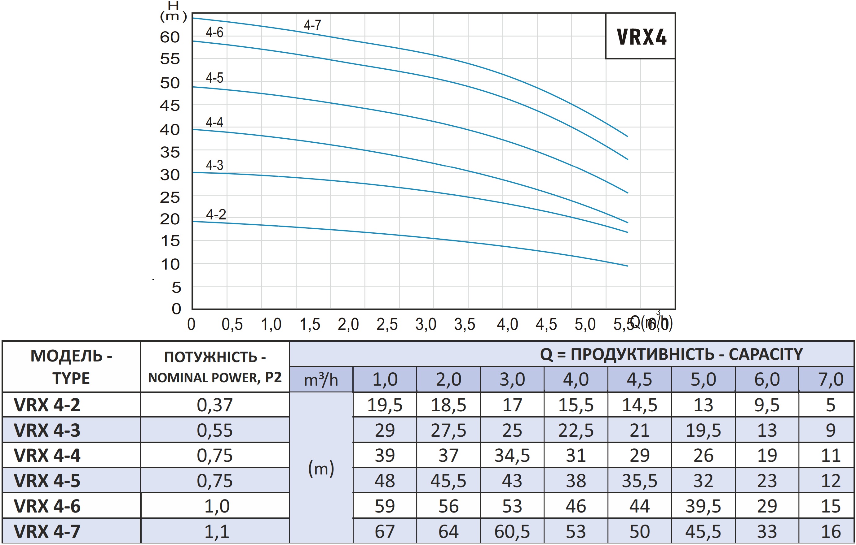 Vinar VRX 4-4 (110500050) Диаграмма производительности