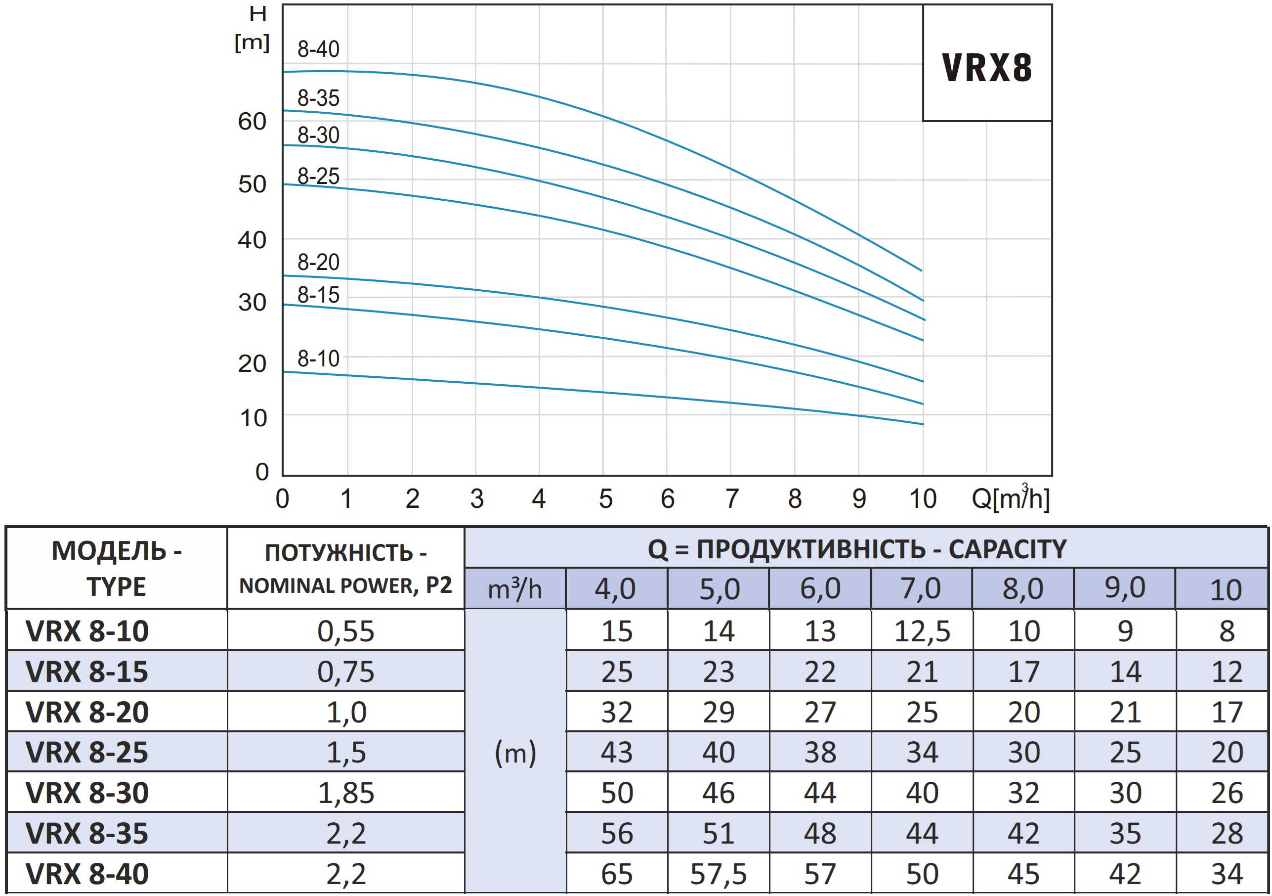 Vinar VRX 8-40 (110500170) Діаграма продуктивності