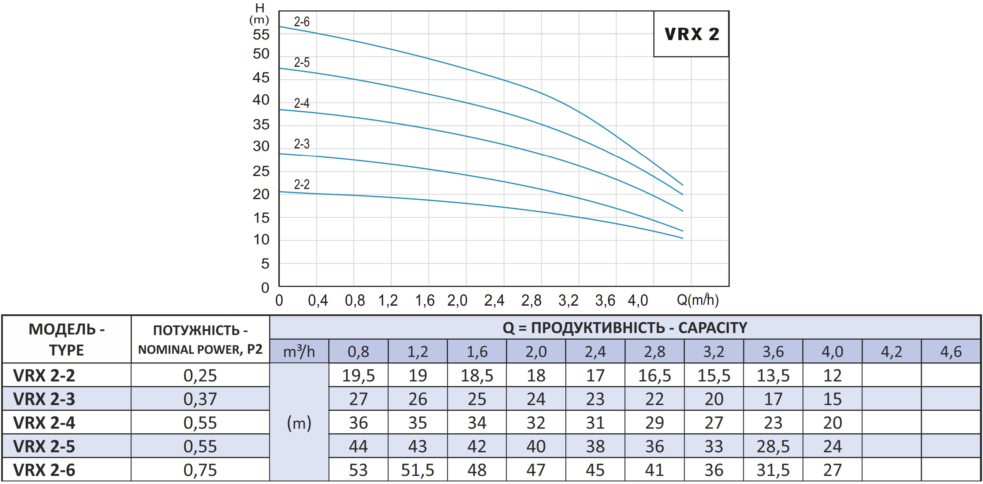 Vinar VRXM 2-6 (110500003) Диаграмма производительности
