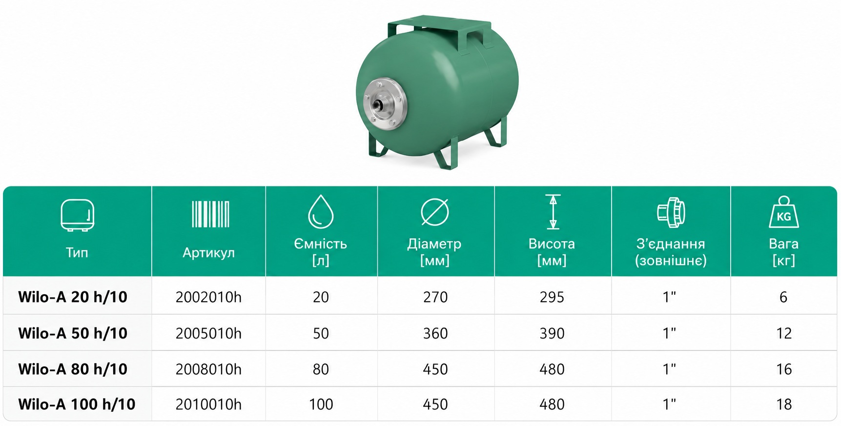 Wilo-A 100 h/10 100 л, 10 бар (2010010h) Габаритные размеры