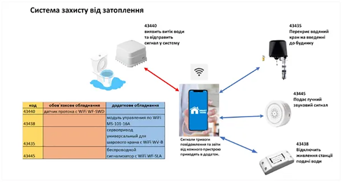 в продажу Сервопривід Thermo Alliance WiFi WV-B - фото 3