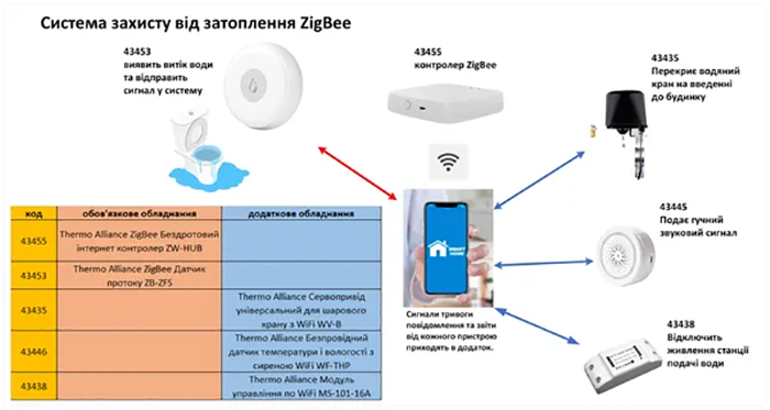 продаємо Thermo Alliance WiFi WV-B в Україні - фото 4