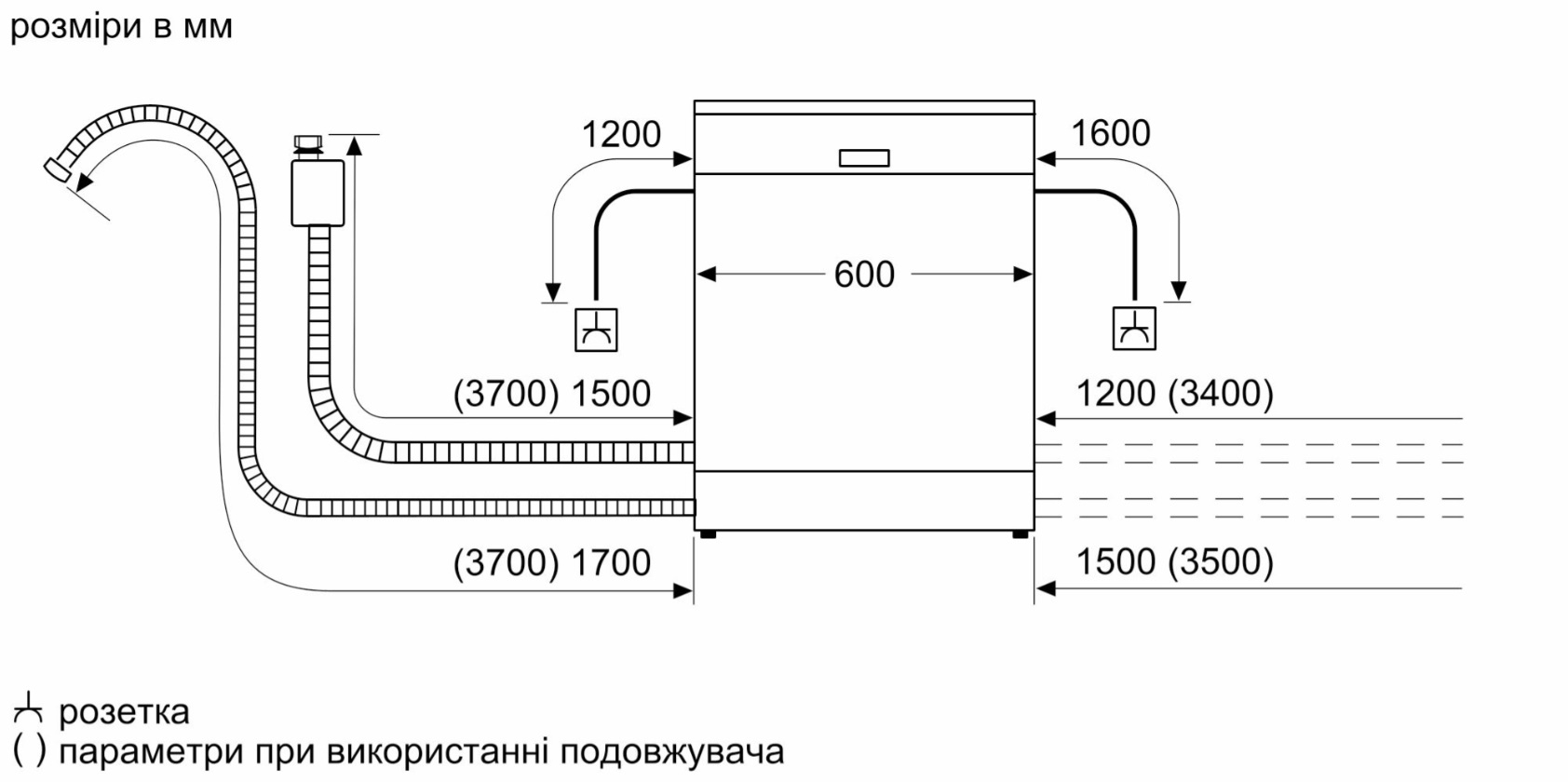 Bosch SMV6ECX86Q Габаритні розміри