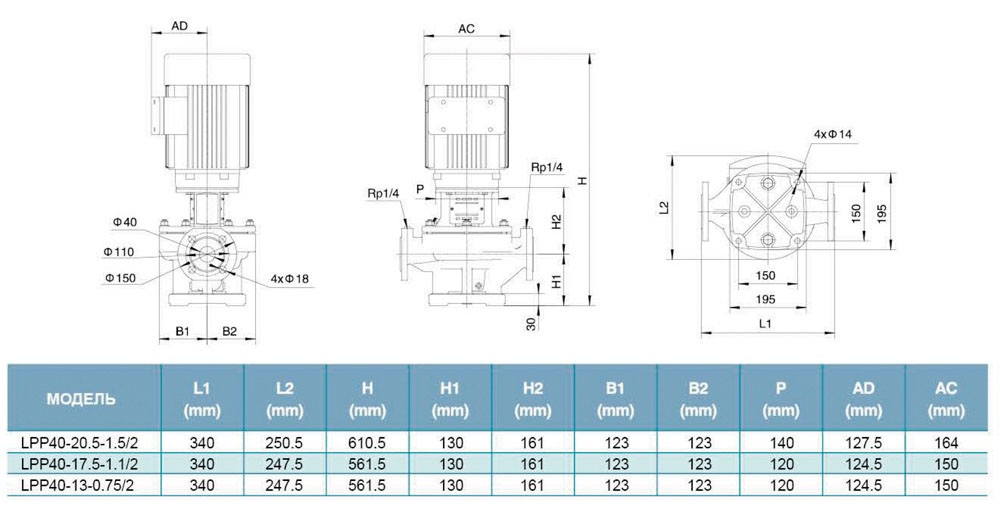 Leo 3.0 LPP40-13-0.75/2 (7714123) Габаритні розміри