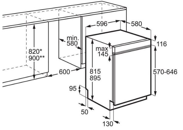 AEG GT9200A2SNM Габаритные размеры
