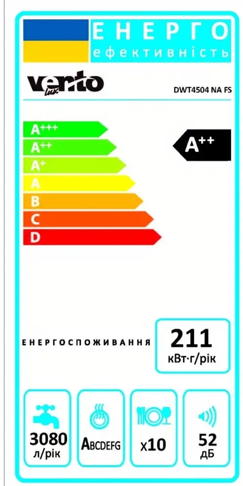 Ventolux DWT4504 NA FS (X) Клас енергоефективності