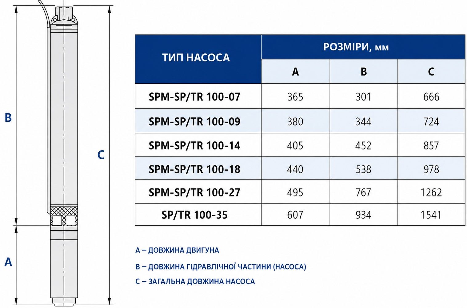 Speroni SPT 100-35 (101661240) Габаритные размеры