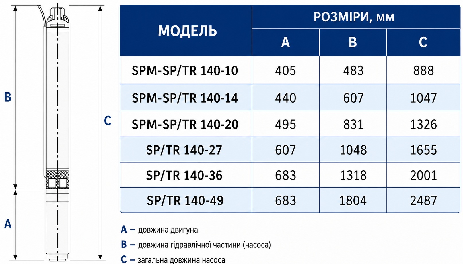 Speroni SPT 140-49 (101661450) Габаритные размеры