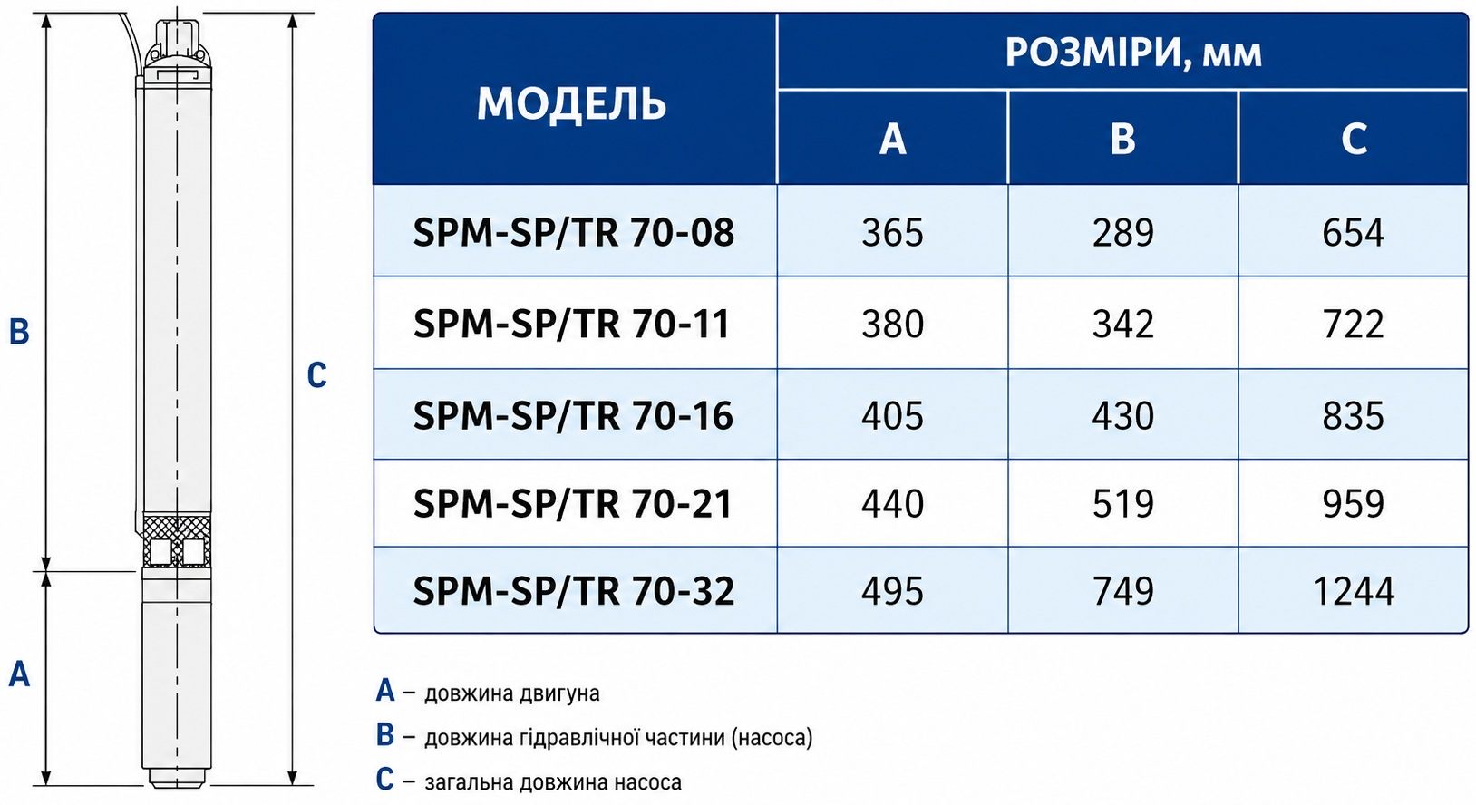Speroni SPT 70-21 (101661160) Габаритные размеры