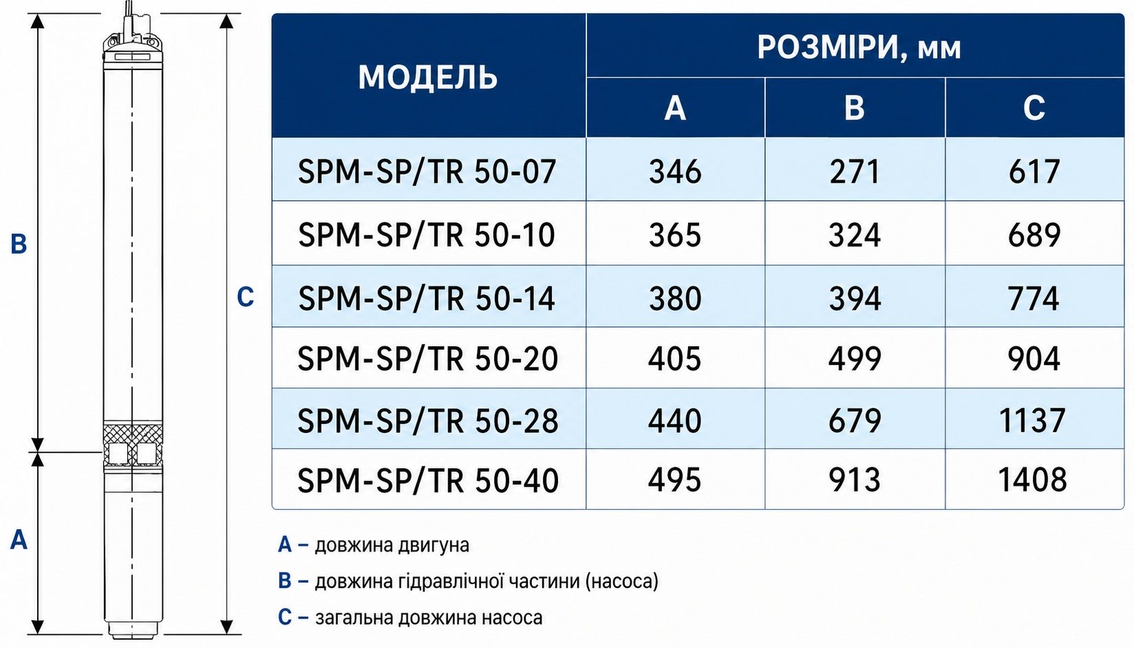 Speroni SPM 50-14 (101660100) Габаритные размеры