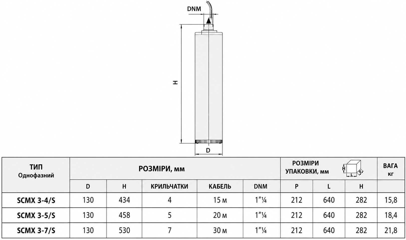 Speroni SCMX 3-5/S 20MT (101447680) Габаритні розміри