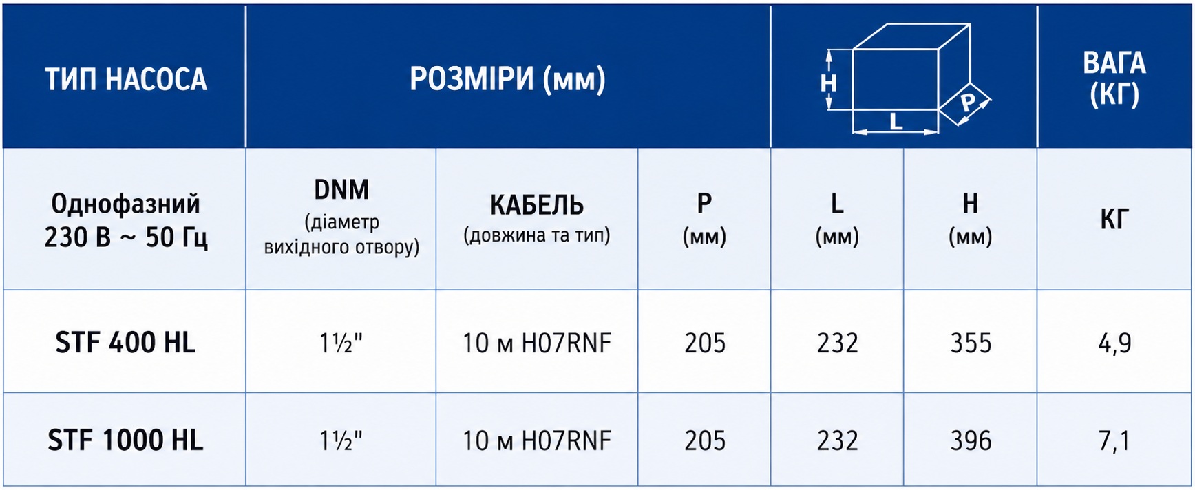 Speroni STF 1000 HL (101279150) Габаритные размеры