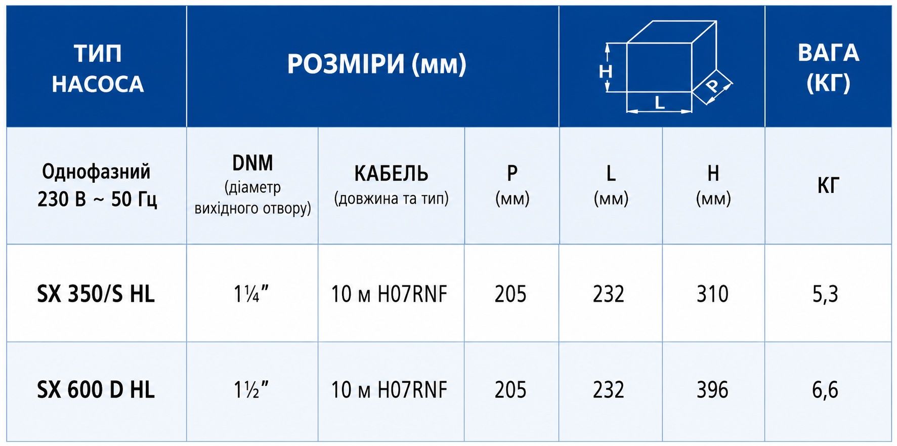 Speroni SX 350/S (101278980) Габаритні розміри