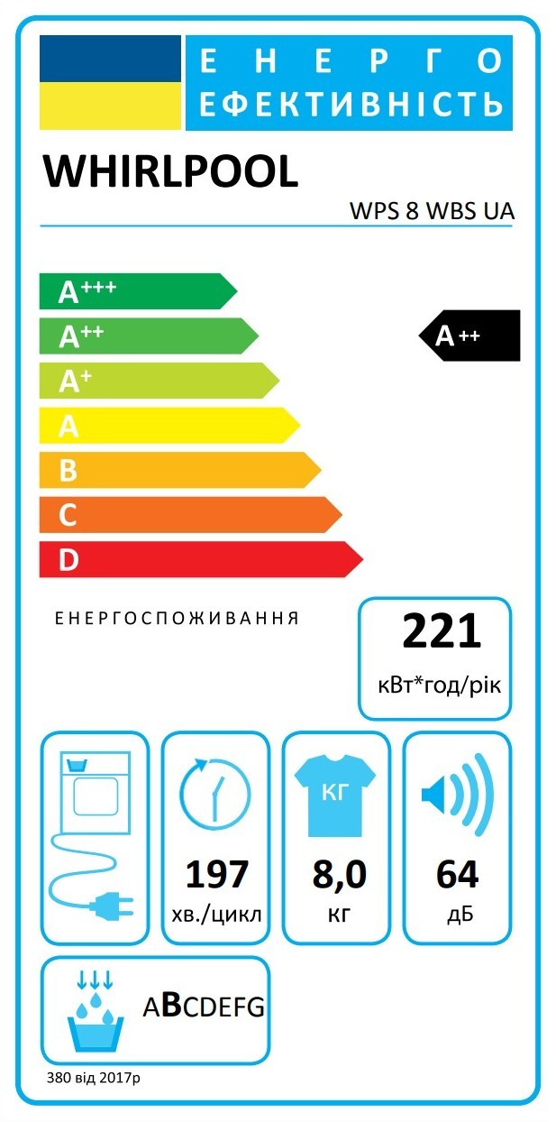 Whirlpool WPS8WBSUA Класс энергоэффективности