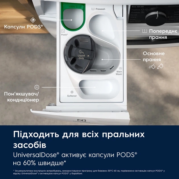 Стиральная машина Electrolux EW8F5492SQU обзор - фото 11